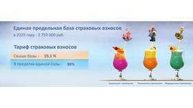 30 страховых взносов: из чего они состоят в Трейдинг Онлайн