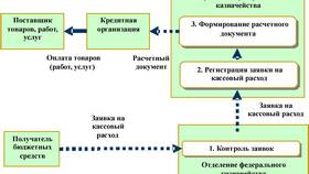 Что можно оплачивать с казначейского счета в Трейдинг Онлайн