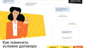 Что считается существенным условием договора в Трейдинг Онлайн