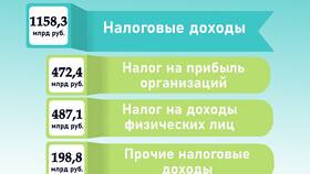 Что составляет доход предприятия в Трейдинг Онлайн