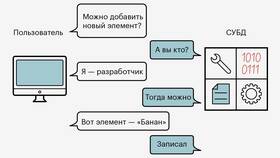 Что такое банк данных в Трейдинг Онлайн