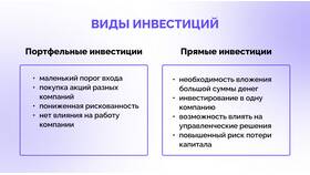 Что такое инвестиции и их виды в Трейдинг Онлайн
