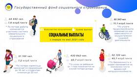 Что такое потеря дохода в Трейдинг Онлайн