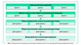 Что такое расчетный доход в Трейдинг Онлайн