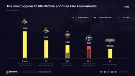 Что такое SC в Garena Mobile Legends в Трейдинг Онлайн