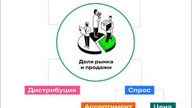 Что такое сумма долей в Трейдинг Онлайн