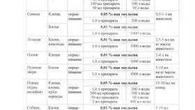 Энтомозан С: инструкция по применению и правила разведения в Трейдинг Онлайн