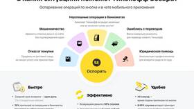 Где в Тинькофф Банке посмотреть историю платежей в Трейдинг Онлайн