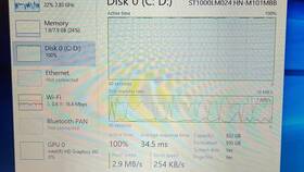 HDD загружен на 100%: причины и решения в Трейдинг Онлайн
