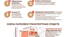 Как оформить госуслуги через МФЦ в Трейдинг Онлайн
