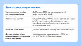 Как оформить вторую выплату на детей в 2024 году в Трейдинг Онлайн