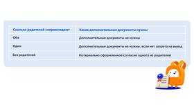 Как оформить запрет на выезд ребенка за границу в Трейдинг Онлайн