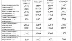 Как определяется размер государственной пошлины в Трейдинг Онлайн