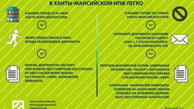 Как получить накопительную пенсию в НПФ 