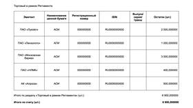 Как получить выписку по счету в ВТБ в Трейдинг Онлайн
