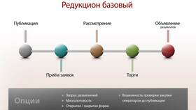 Как правильно подавать заявки на тендер в Трейдинг Онлайн