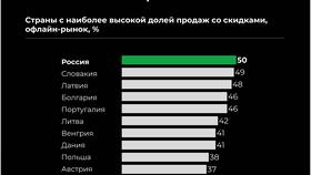 Как правильно рассчитать скидку в Трейдинг Онлайн
