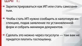 Как правильно заполнить анкету для регистрации ИП в Трейдинг Онлайн