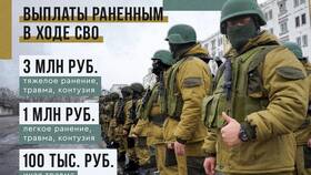 Как приходят выплаты за ранение в СВО в Трейдинг Онлайн