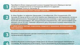 Как продлить медицинскую книжку в Трейдинг Онлайн