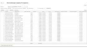 Как рассчитать компенсацию заработной платы в Трейдинг Онлайн