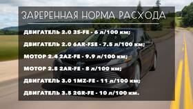 Как рассчитать расход бензина на 100 км в Трейдинг Онлайн
