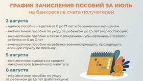 Как ребенку получить пенсию в Трейдинг Онлайн