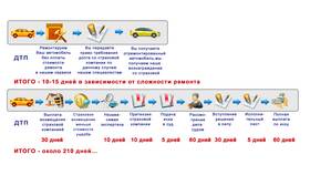 Как ремонтируют машины по ОСАГО в Трейдинг Онлайн