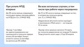 Как считать налоги при работе на Яндекс Маркете в Трейдинг Онлайн