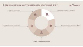 Как снять запрет ФССП: пошаговая инструкция в Трейдинг Онлайн