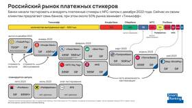 Как создать стикер Альфа Банка в Трейдинг Онлайн