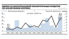 Как списать кредиты в 2025 году в Трейдинг Онлайн