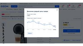 Как узнать, когда придет товар на Ozon в Трейдинг Онлайн