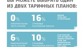 Как узнать отчисления в НПФ в Трейдинг Онлайн