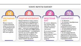 Как вернуть налог за ипотеку в Трейдинг Онлайн