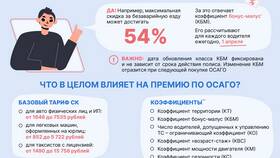 Как влияет ДТП на стоимость страховки в Трейдинг Онлайн