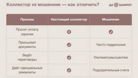 Коллекторы присылают письма: что делать в Трейдинг Онлайн