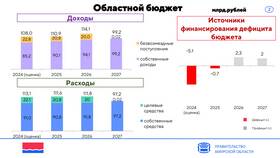 Налог 7 процентов: что это в Трейдинг Онлайн