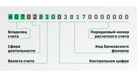 Открытие брокерского счета: что это и для чего нужно в Трейдинг Онлайн