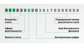 Платежный счет Сбербанка: чем отличается от других счетов в Трейдинг Онлайн