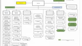 Порядок регистрации представительного органа как юридического лица в Трейдинг Онлайн
