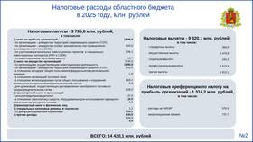 Социальные расходы: состав и назначение в Трейдинг Онлайн