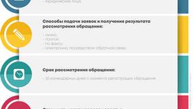 Способы получения результата рассмотрения заявления в Трейдинг Онлайн
