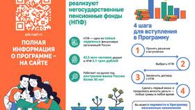 Справка 0: что это в Трейдинг Онлайн
