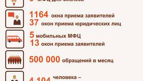 Услуги МФЦ: что это в Трейдинг Онлайн