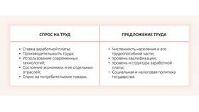 В чем сущность заработной платы в Трейдинг Онлайн