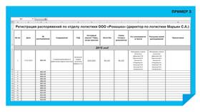 Виды внутренних документов организации в Трейдинг Онлайн