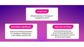 Выручка как основной доход организации в Трейдинг Онлайн
