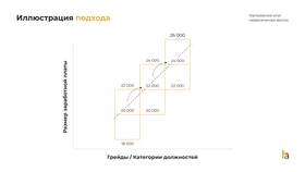 Заработная плата более чем на: что это означает в Трейдинг Онлайн
